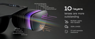 ZENOTTIC Square Polarized Sunglasses for Men Ultralight Carbon Fiber Sun Glasses Driving Fishing Golf Sports UV400 Protection