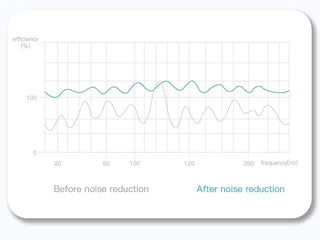 E6S Wireless Bluetooth Earphones TWS Bluetooth Headset Wireless Earbuds Noise Cancelling Earphones with Microphone Headphones Promise Mart