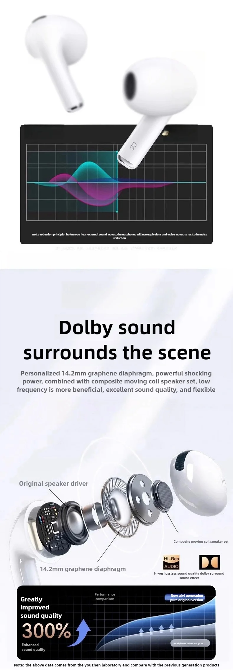 Airs Pro7 TWS Earbuds Bluetooth Wireless Headsets with Siri Pop-up Waterproof Positioning Touch Control Earphones for iOS