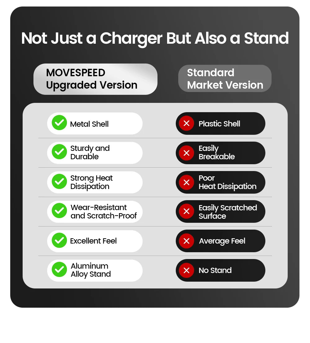 MOVESPEED S10Pro Magnetic Power Bank 10000mAh Wireless Portable External Battery with Stand for MagSafe PowerBank for iPhone 16