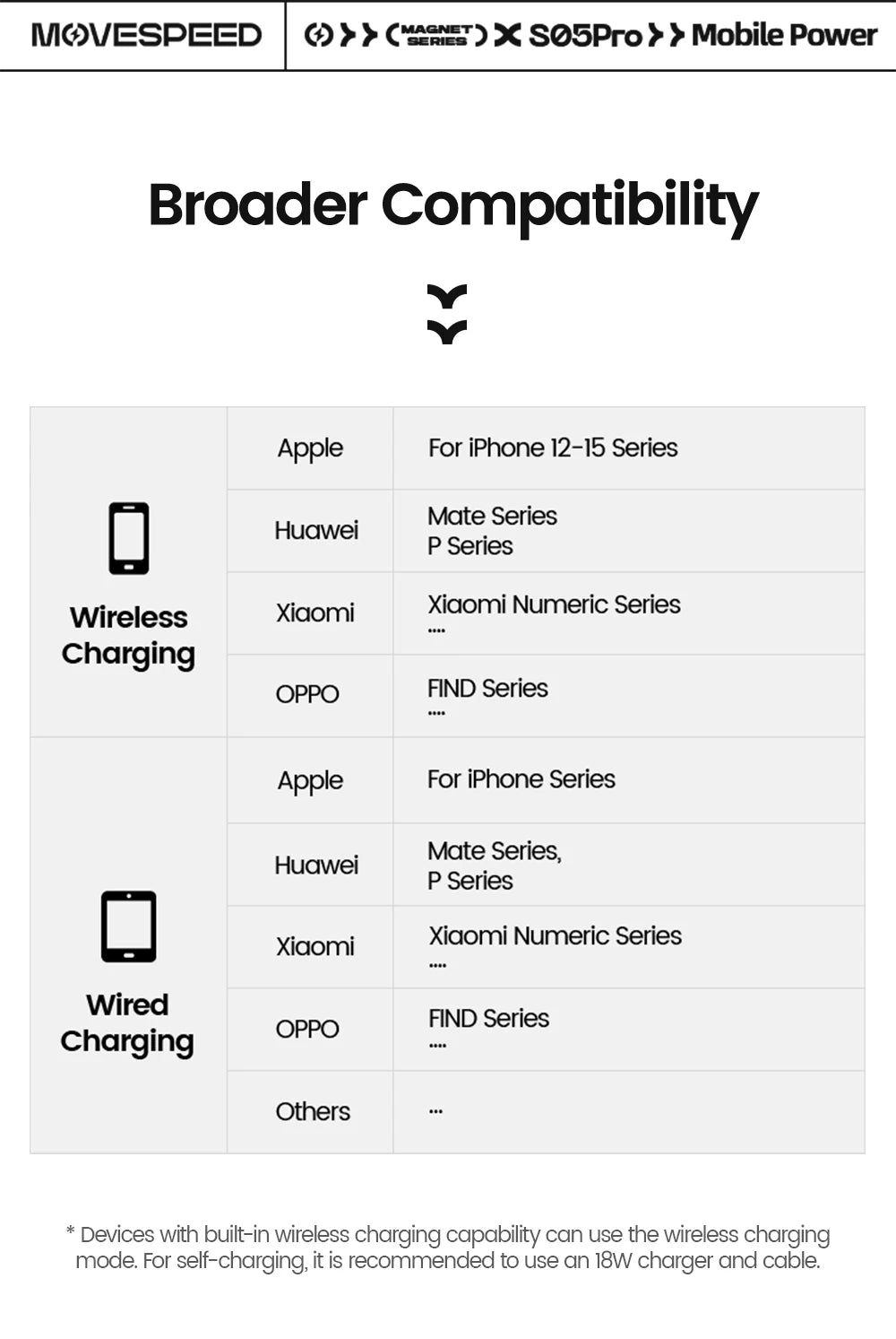 MOVESPEED S10Pro Magnetic Power Bank 10000mAh Wireless Portable External Battery with Stand for MagSafe PowerBank for iPhone 16