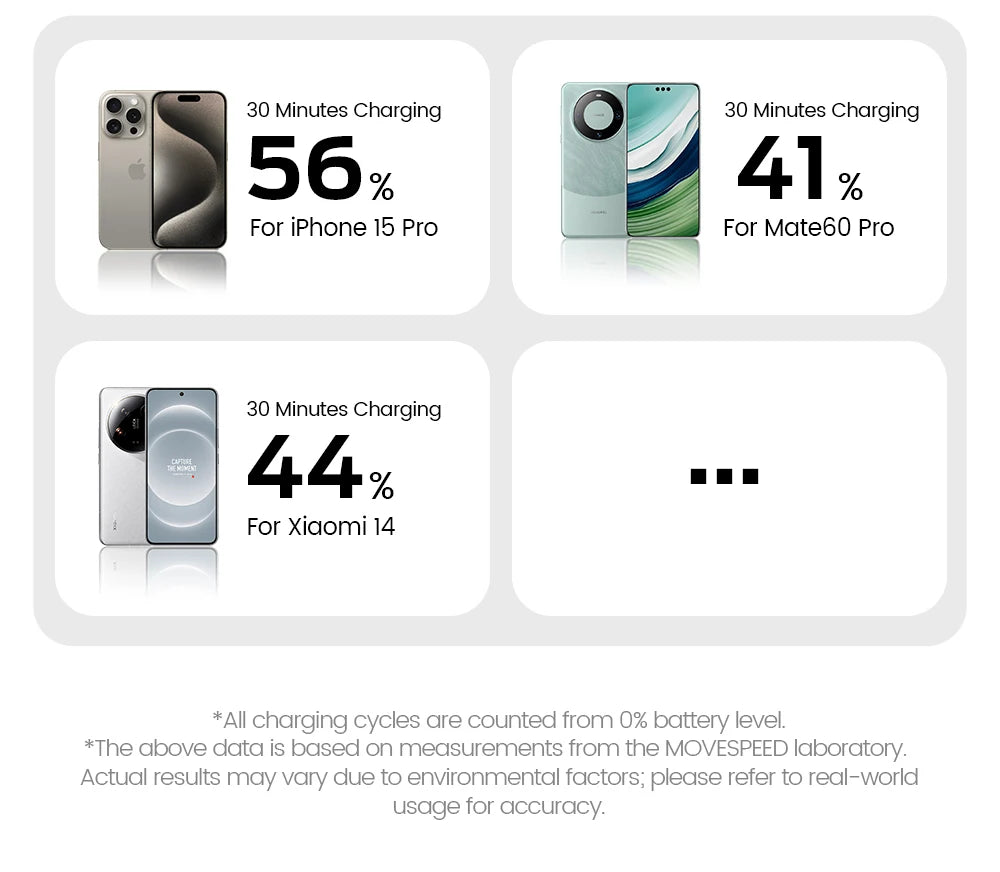 MOVESPEED S10Pro Magnetic Power Bank 10000mAh Wireless Portable External Battery with Stand for MagSafe PowerBank for iPhone 16